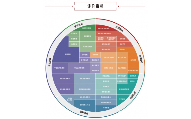 软科发布“2024中国高职院校排名”